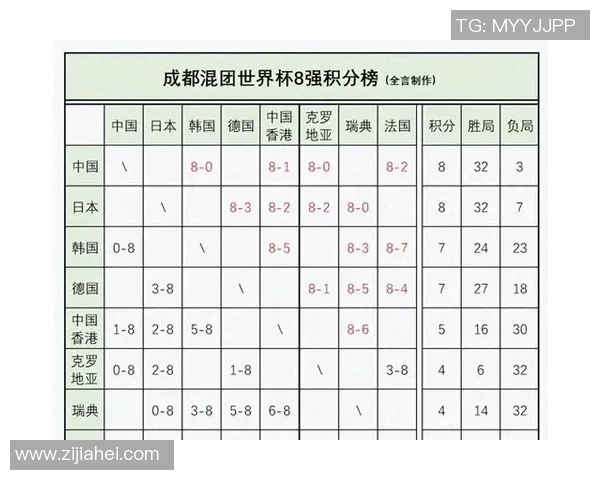重庆篮球队在世界杯预选赛积分榜上以67分稳居第一名展现强劲实力 重庆篮球队在世界杯预选赛积分榜上以67分稳居第一名展现强劲实力