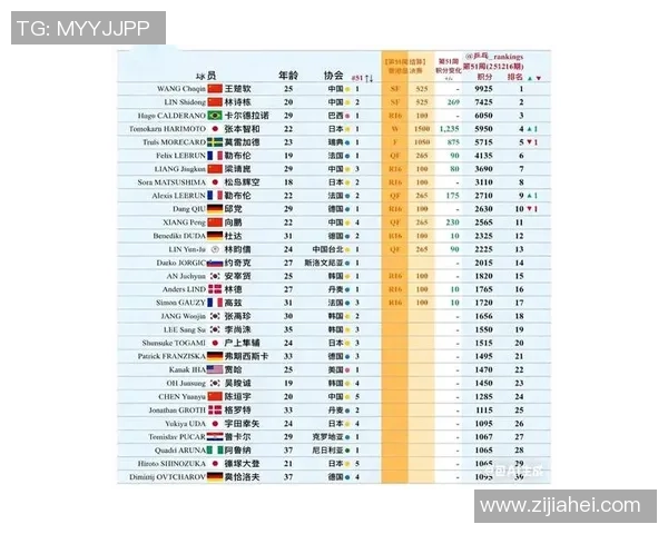 权威发布:乒乓球实力实力榜单 权威发布:乒乓球实力实力榜单