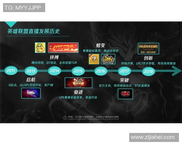 王娜专访：回顾英雄联盟历程_1